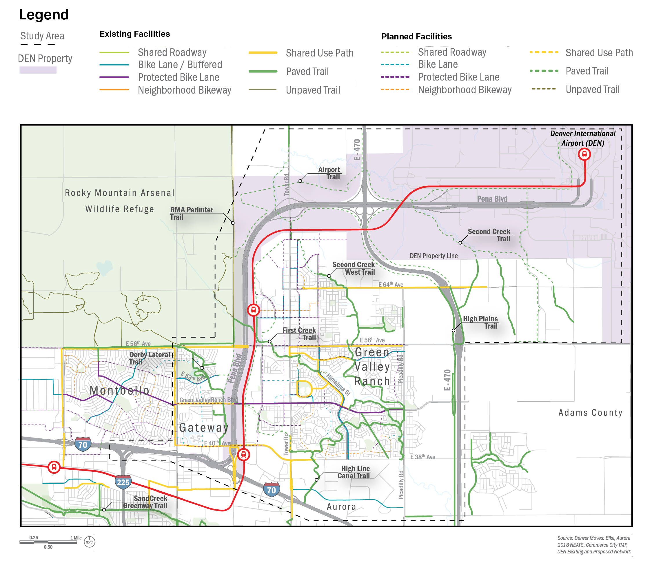 Map showing existing and planned pedestrian and bicycle facilities near DEN. The map includes neighborhoods such as Montbello, Gateway, and Green Valley Ranch, as well as landmarks like the Rocky Mountain Arsenal Wildlife Refuge and major highways (I-70, I-225, E-470). Existing facilities are marked with solid lines in various colors: green for shared roadway, blue for bike lane/buffered, purple for protected bike lane, orange for neighborhood bikeway, yellow for shared use path, green for paved trail, and dark green for unpaved trail. Planned facilities are shown with dashed lines in corresponding colors. Key trails labeled include RMA Perimeter Trail, Airport Trail, Second Creek Trail, First Creek Trail, High Plains Trail, High Line Canal Trail, and Sand Creek Greenway Trail. DEN property is shaded in light purple, and the study area is outlined with a dashed black border.