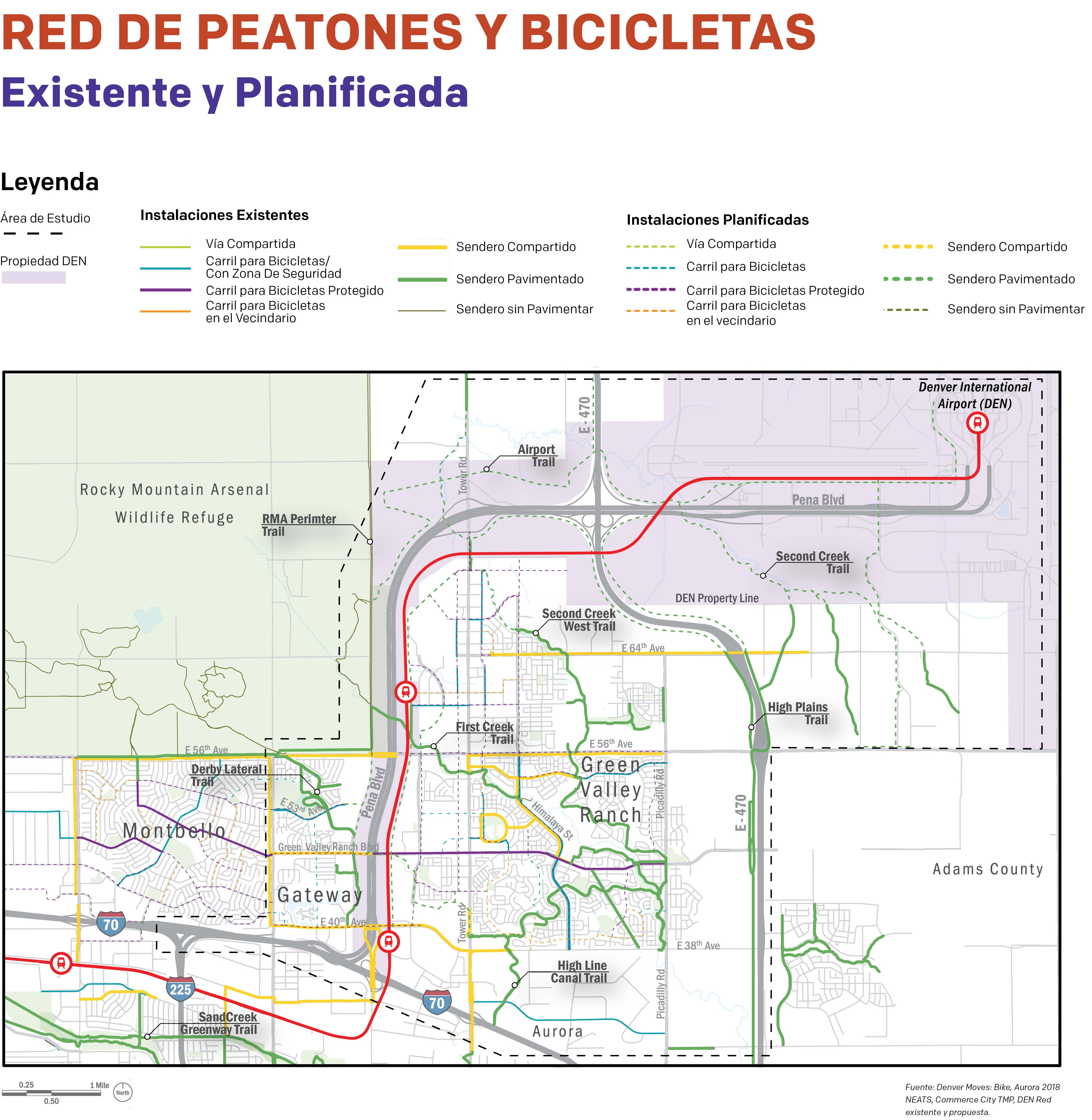 Map showing existing and planned pedestrian and bicycle facilities near DEN. The map includes neighborhoods such as Montbello, Gateway, and Green Valley Ranch, as well as landmarks like the Rocky Mountain Arsenal Wildlife Refuge and major highways (I-70, I-225, E-470). Existing facilities are marked with solid lines in various colors: green for shared roadway, blue for bike lane/buffered, purple for protected bike lane, orange for neighborhood bikeway, yellow for shared use path, green for paved trail, and dark green for unpaved trail. Planned facilities are shown with dashed lines in corresponding colors. Key trails labeled include RMA Perimeter Trail, Airport Trail, Second Creek Trail, First Creek Trail, High Plains Trail, High Line Canal Trail, and Sand Creek Greenway Trail. DEN property is shaded in light purple, and the study area is outlined with a dashed black border.